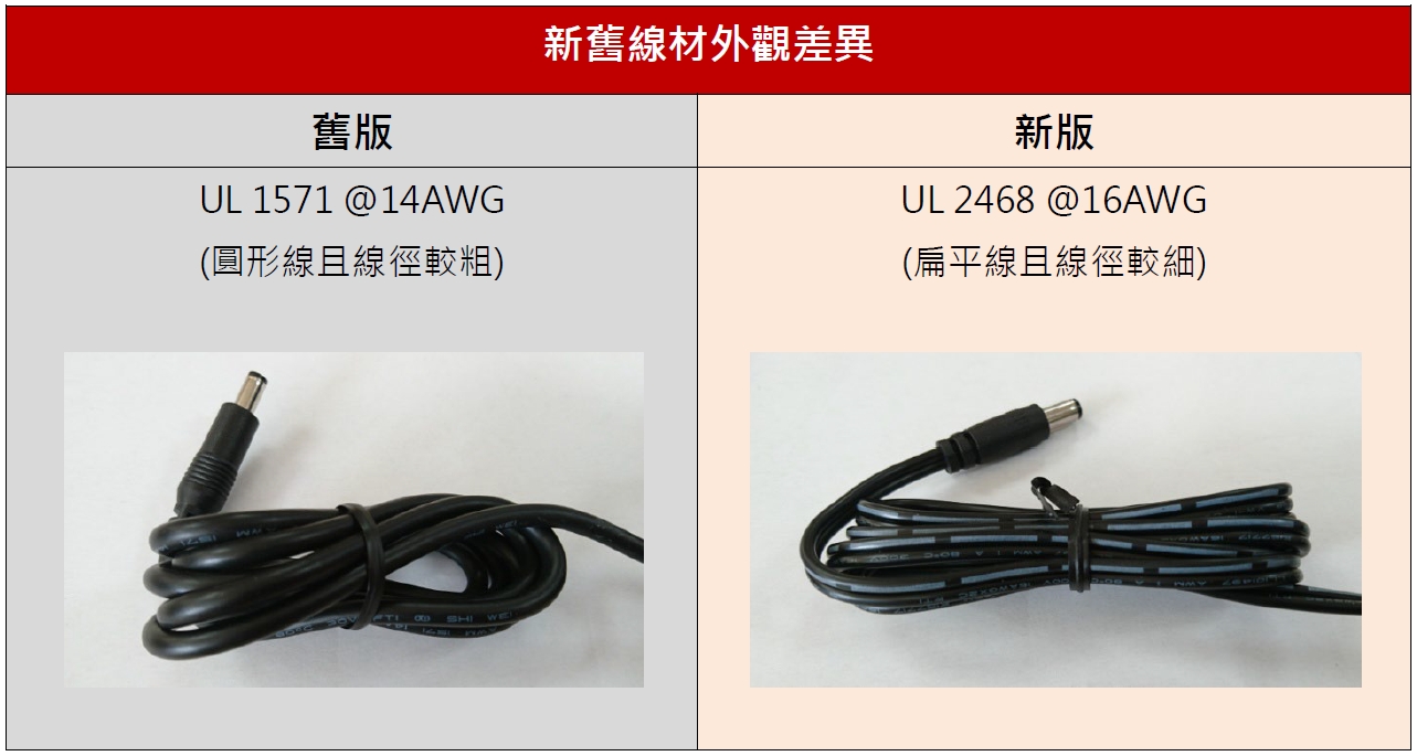 产品变更通知：GEM40/ SGA60/ SGAS60系列输出线材变更